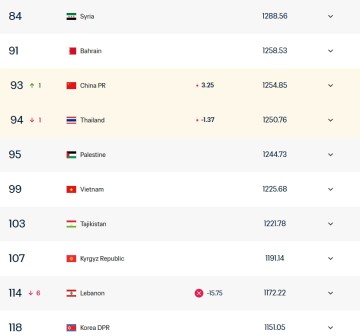 MK体育app下载-棋逢对手！国足FIFA排名再度反超泰国升至第93，两队6月9日将交手